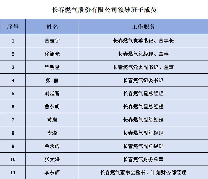 组织架构.png