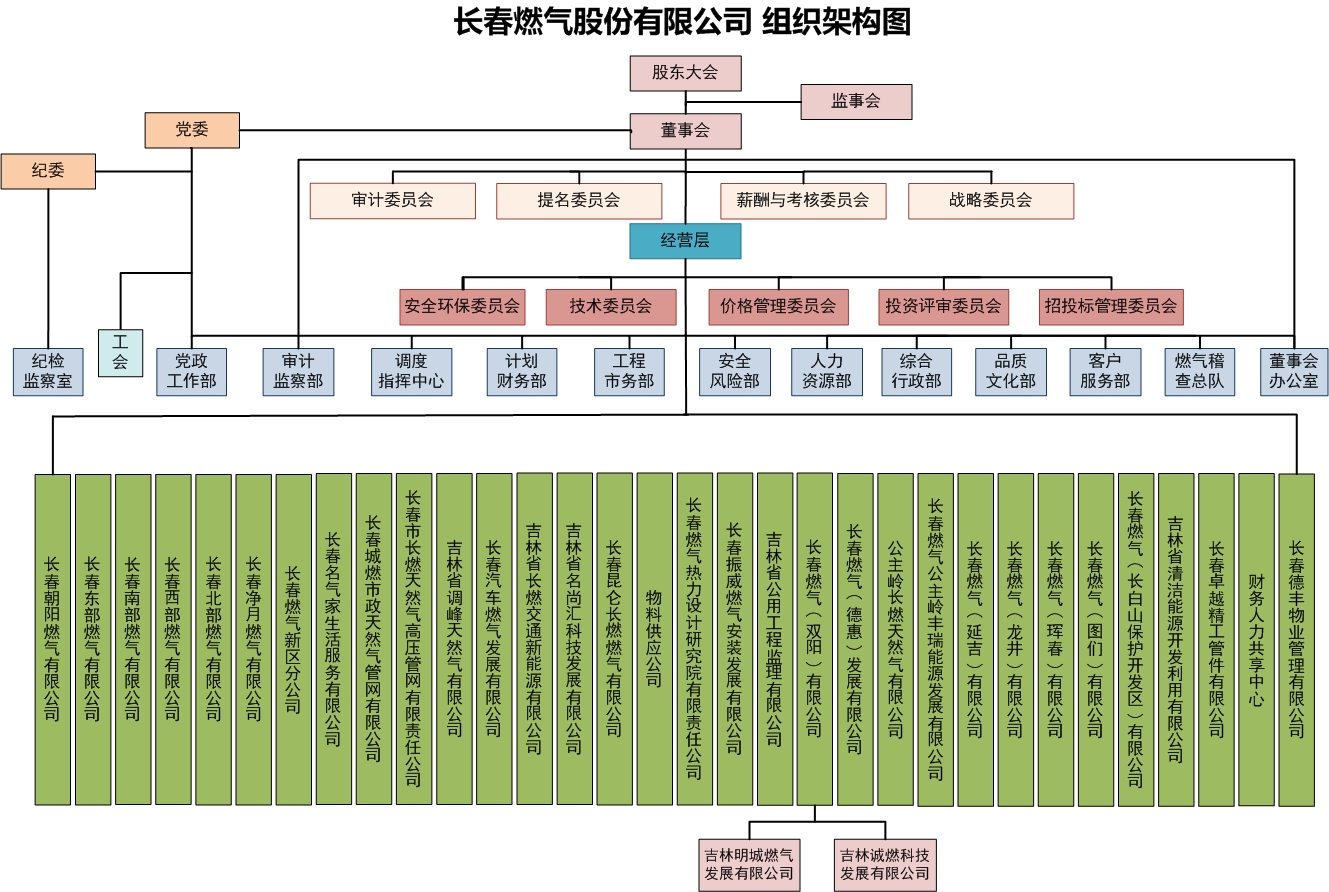 组织架构图（五大版块）（2025.06）.jpg